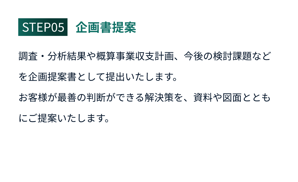 企画書提案